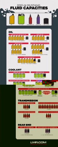 mustang-fluid-capacity-2010-2014_ef3aaf17 (1).jpg