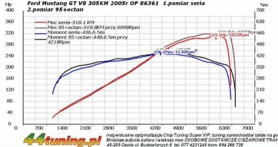 3. 95octane_stock and tune - dynomet.JPG