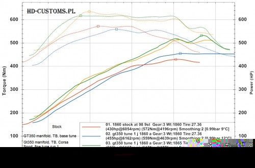 02. stock vs manifold, tb, corsa.jpg